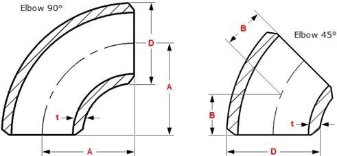 3D Pipe Elbows